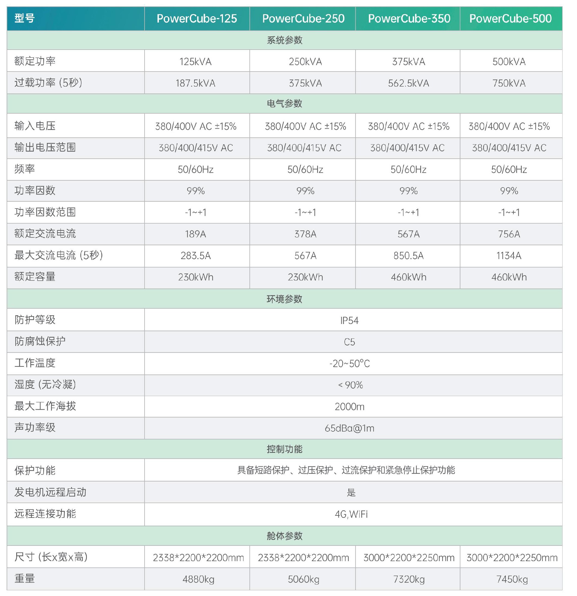 稳电仓.jpg